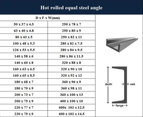 steel c chanel|c channel size chart metric.